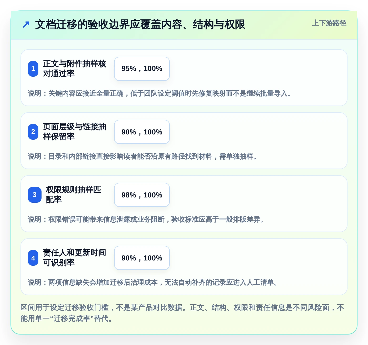 项目管理新趋势：2026年7款和Confluence相似的系统工具深度评测
