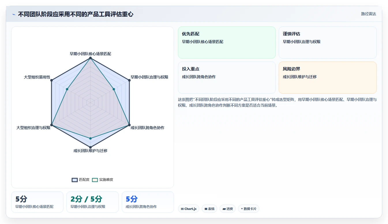 从新手到大师：2026年产品经理好用的工具选择指南