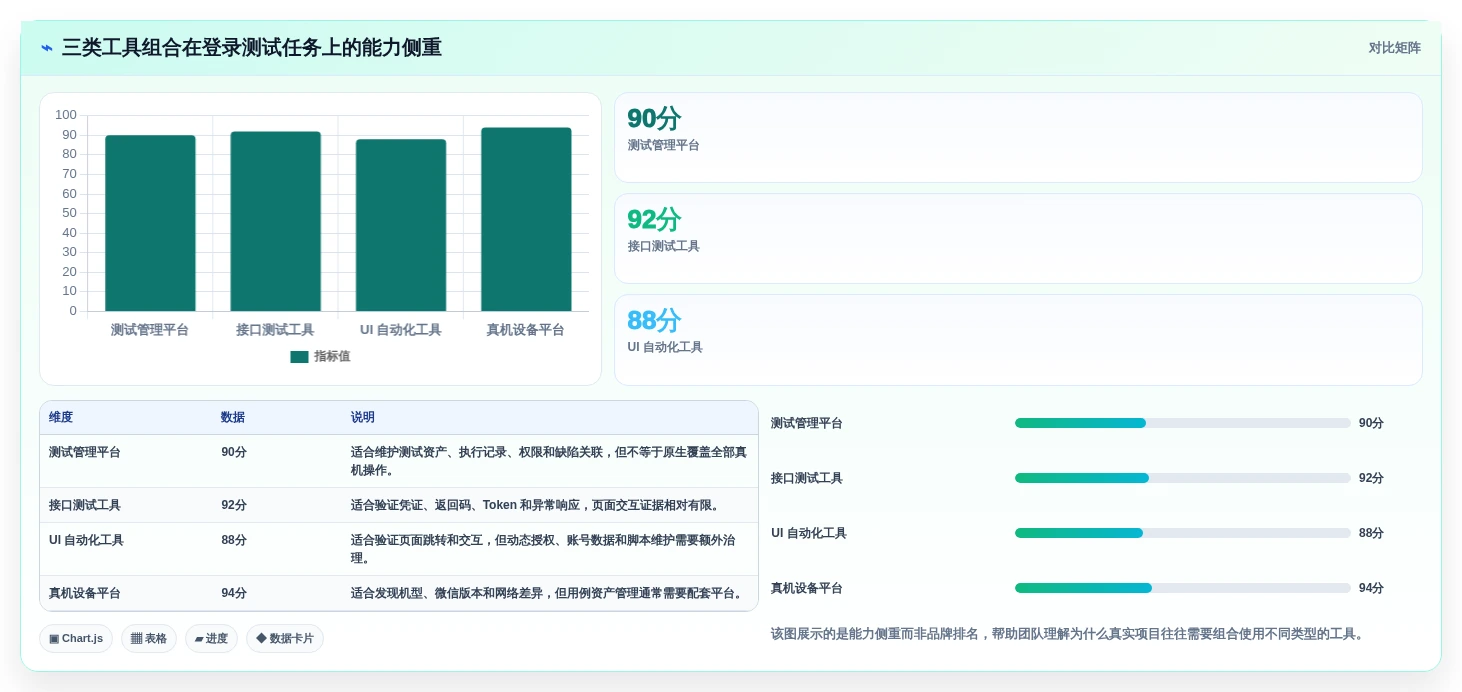选择困难症？2026年微信小程序登录功能测试用例工具选型指南