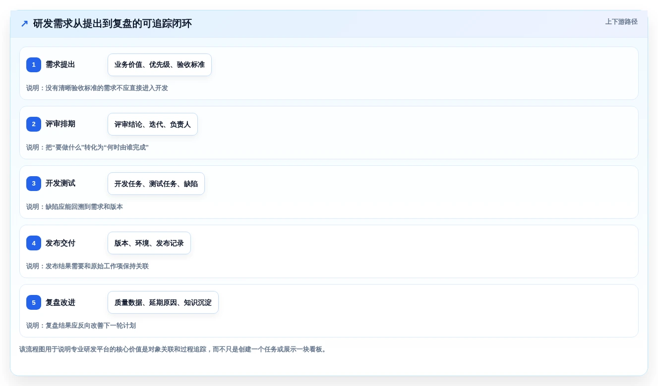 2026年效率革命:6大工作协作平台工具对比与选择指南