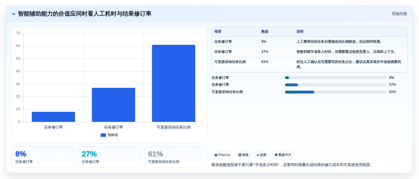 项目管理新时代:2026年制定工作计划工具选型指南