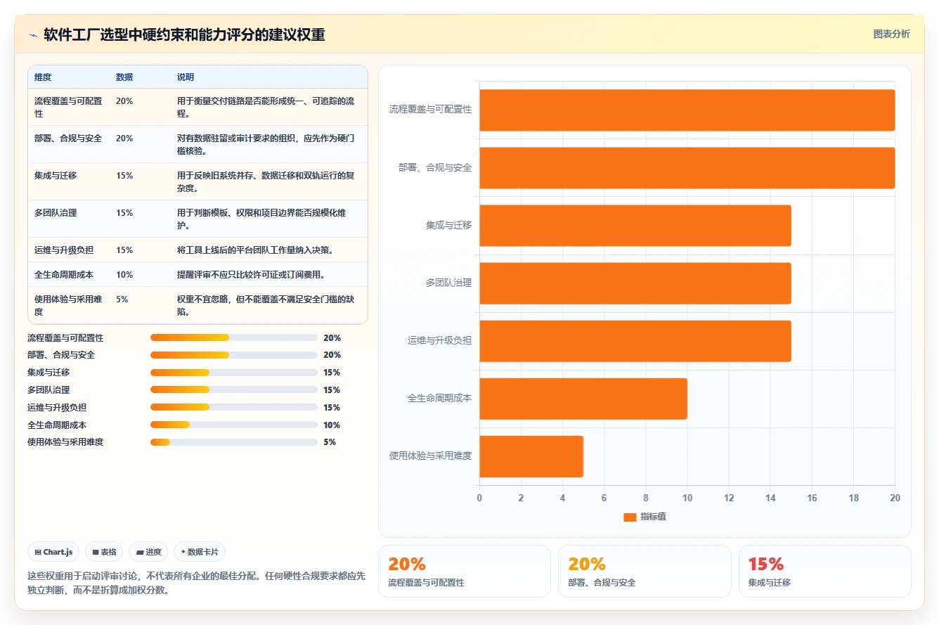 项目经理必读：2026年软件工厂DevOps工具选型指南，5款顶级工具全面解析