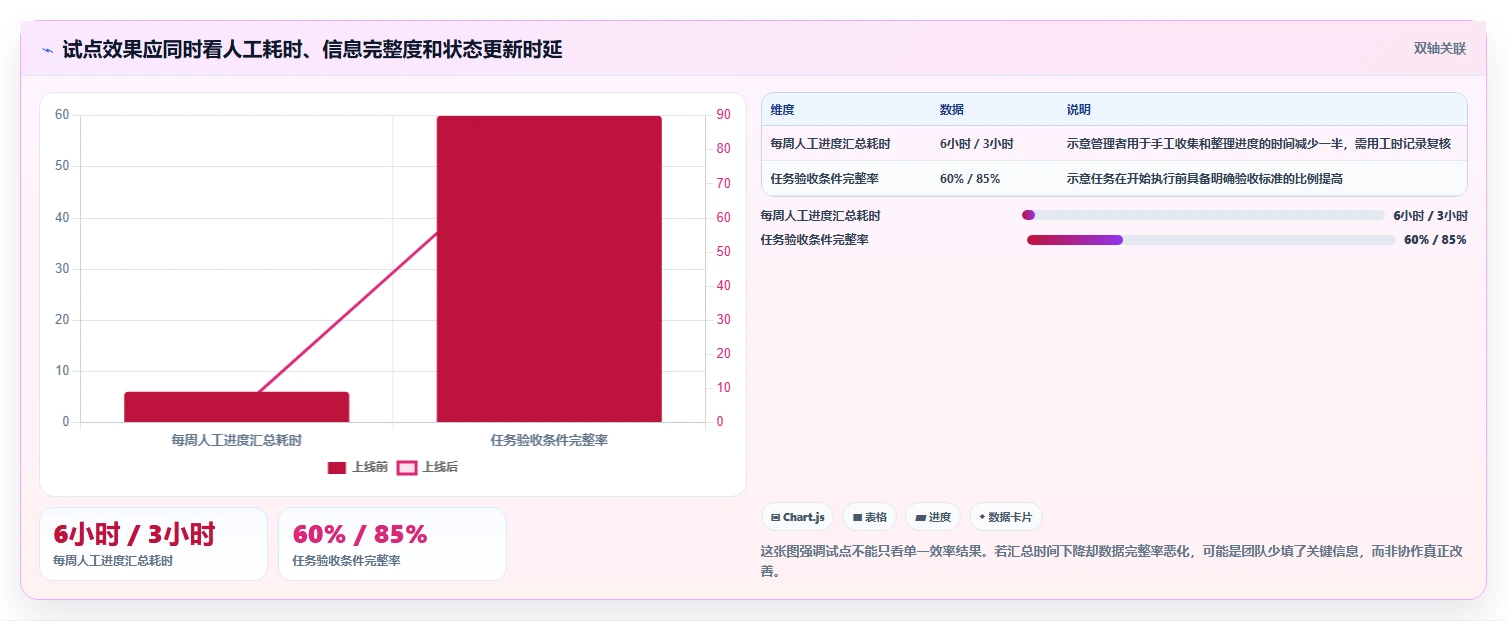 2026年效率革命:6款顶级任务协同管理系统工具对比