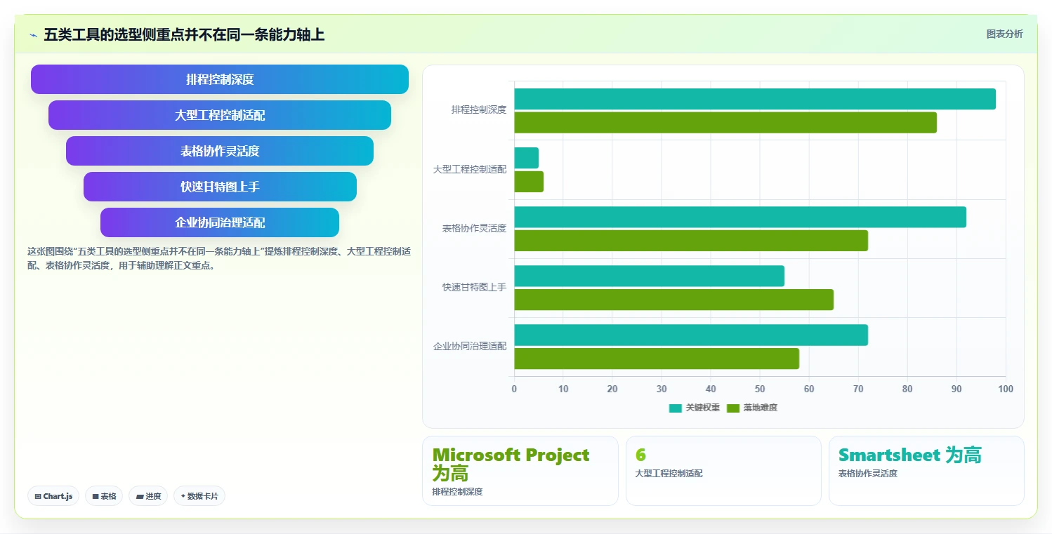选对横道图软件project事半功倍：2026年最新5大工具对比指南
