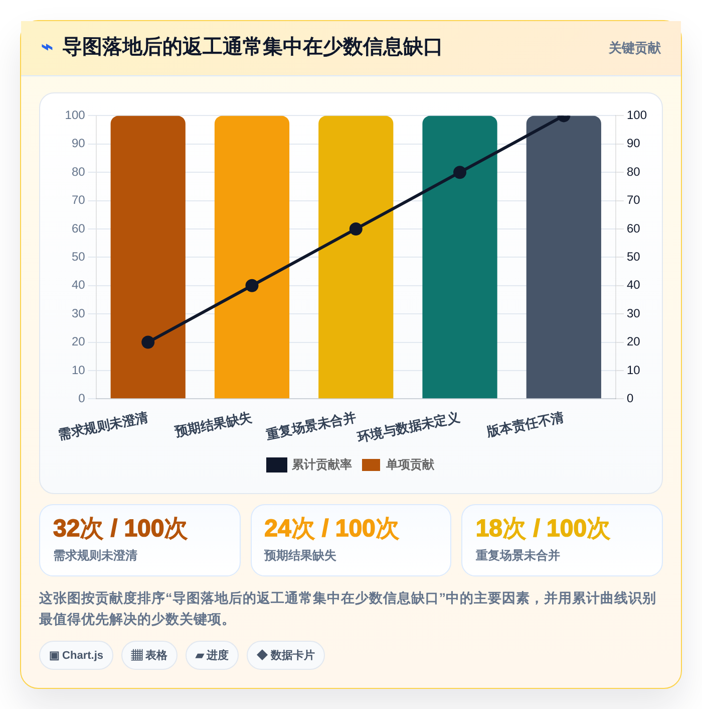 2026年效率革命:6大思维导图测试用例编写平台全面对比