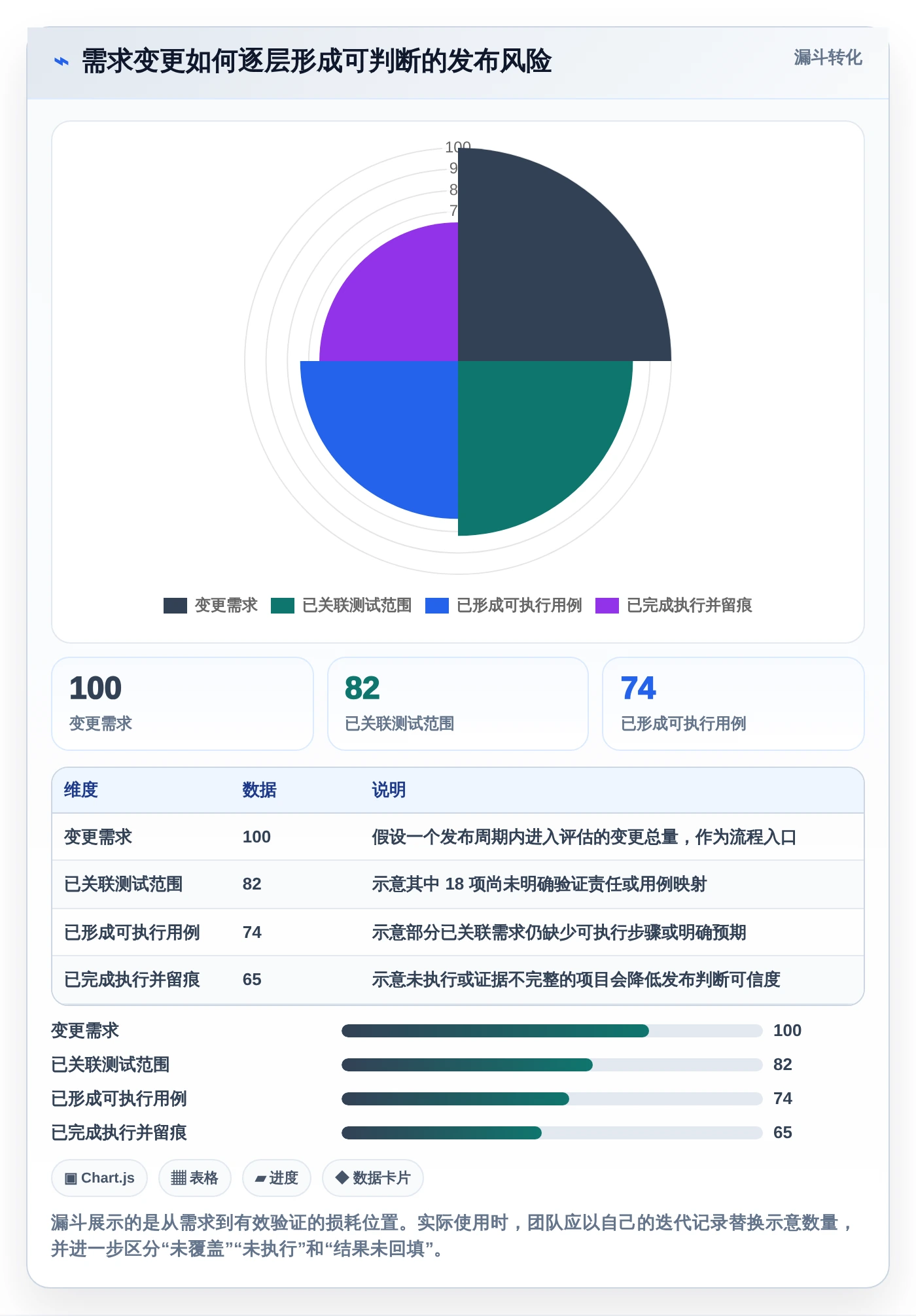 项目经理必看：2026年5款最智能的app测试用例管理工具推荐