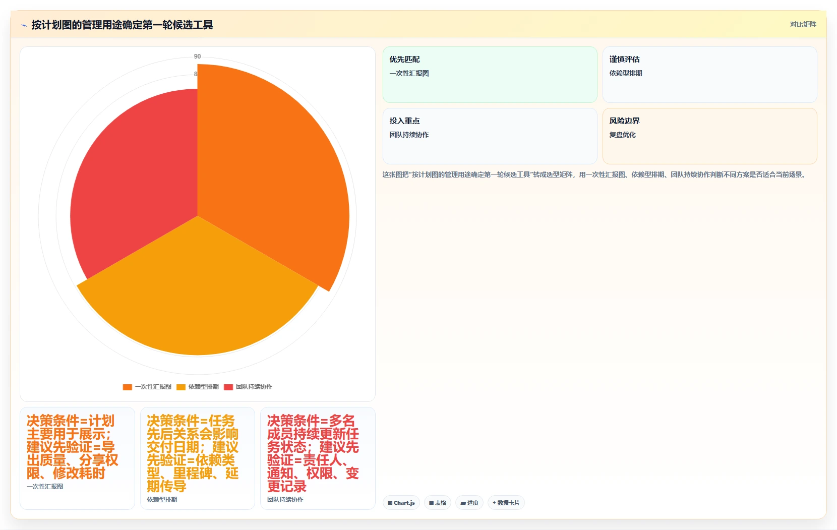 2026年最佳选择：7款生成项目进度计划图的软件工具对比指南