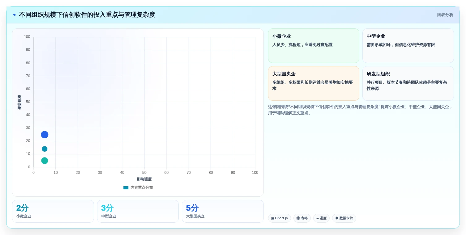 选对工具事半功倍:2026年最值得投资的5大信创应用软件比较