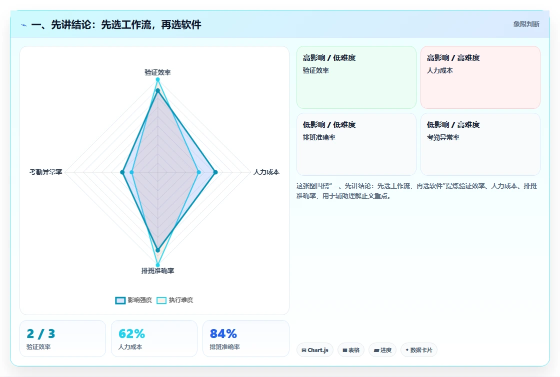2026 年研发项目管理软件选型指南：7 款主流工具深度对比