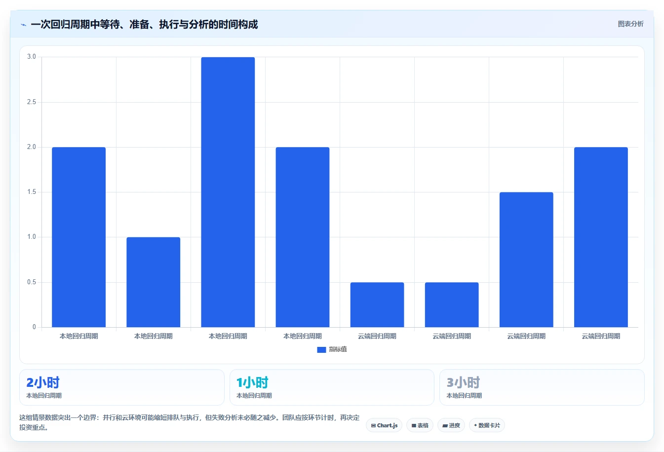 效率提升100%！5大在线软件测试平台助力研发团队腾飞