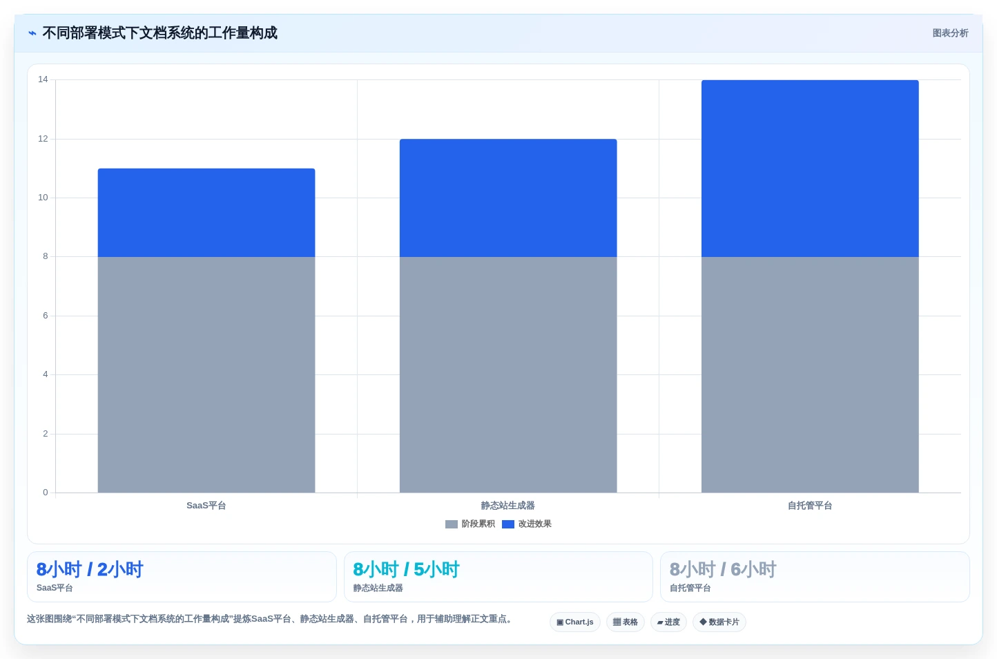 开发文档软件选型攻略:2026年最值得投资的7款工具