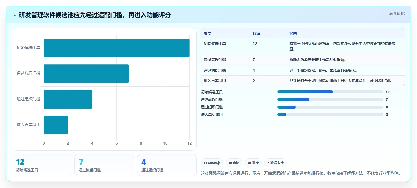 2026年研发管理软件深度测评与选型指南：高效团队必备工具推荐