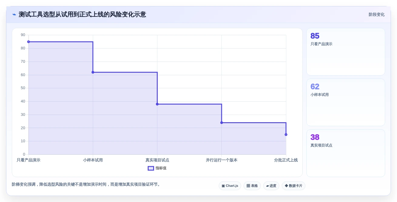 选对bmc测试用例工具事半功倍:2026年最新7大推荐