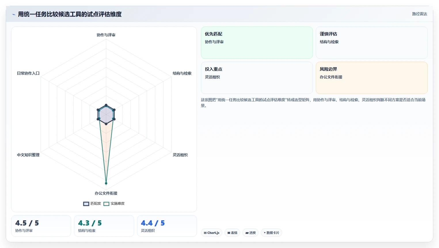 提升团队协作效率:2026年6大适合做产品文档的在线文档工具对比指南