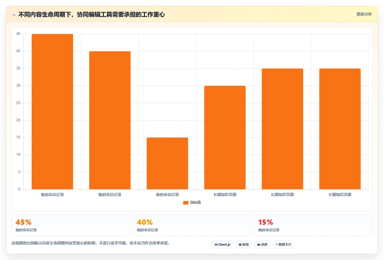 远程团队必备:2026年5大小众多人协同编辑软件推荐