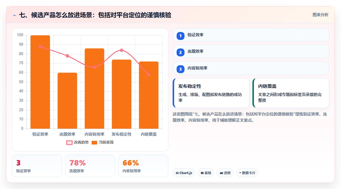 七、候选产品怎么放进场景：包括对平台定位的谨慎核验