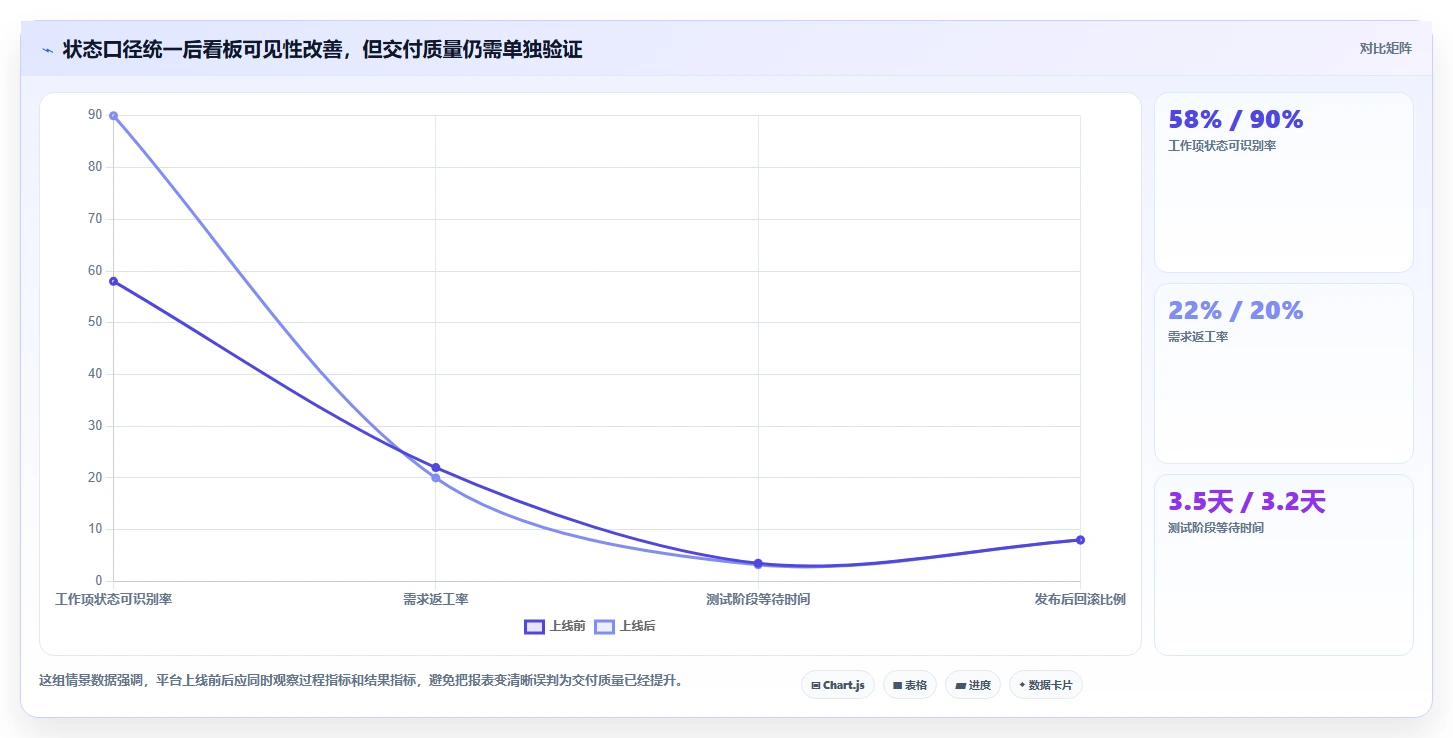 项目管理进阶指南：2026年最受欢迎的7款研发管理平台功能列表工具推荐