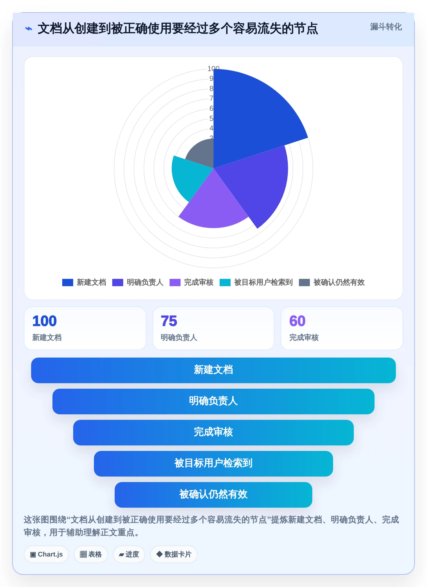选择困难症?2026年技术文档管理工具top5对比指南