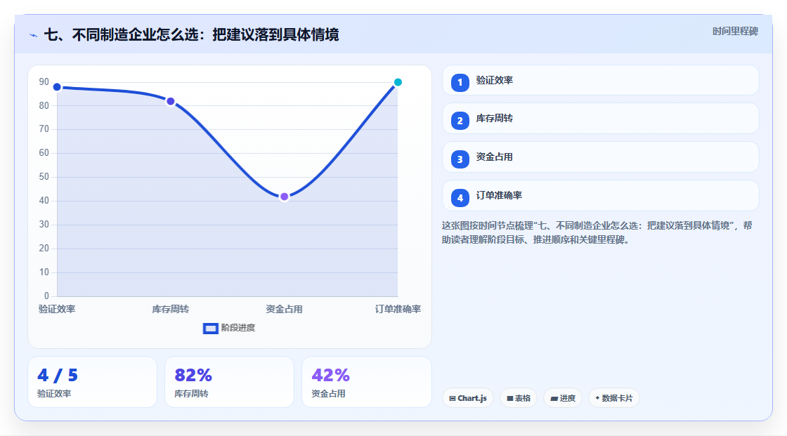 七、不同制造企业怎么选：把建议落到具体情境