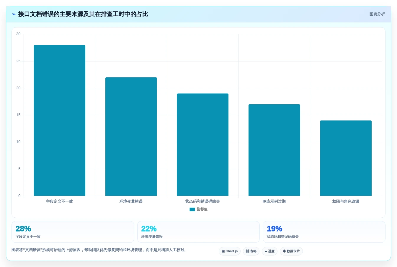 打造高效API文档:2026年接口文档自动生成工具选型指南