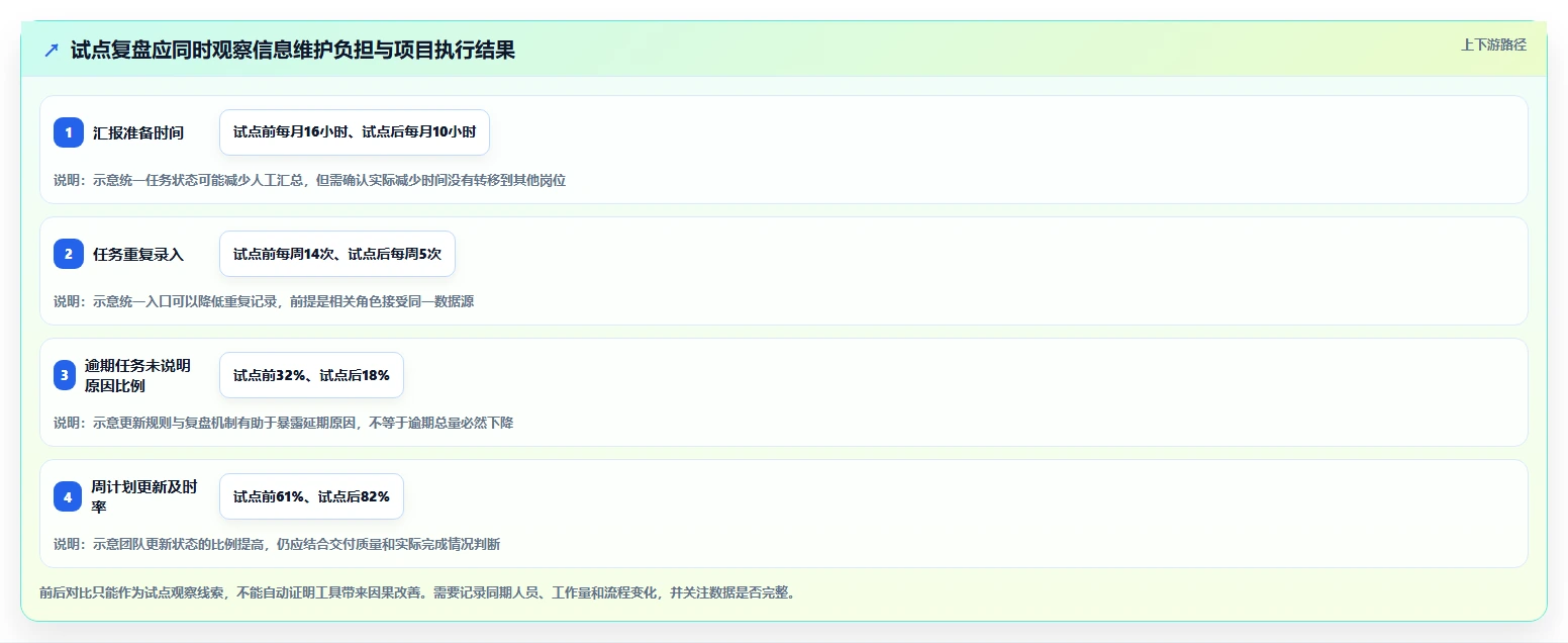 项目管理新趋势：2026年不可错过的5大年月周工作计划软件