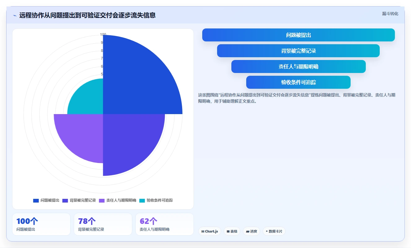 远程办公新时代:2026年最值得投资的5款工作协作平台