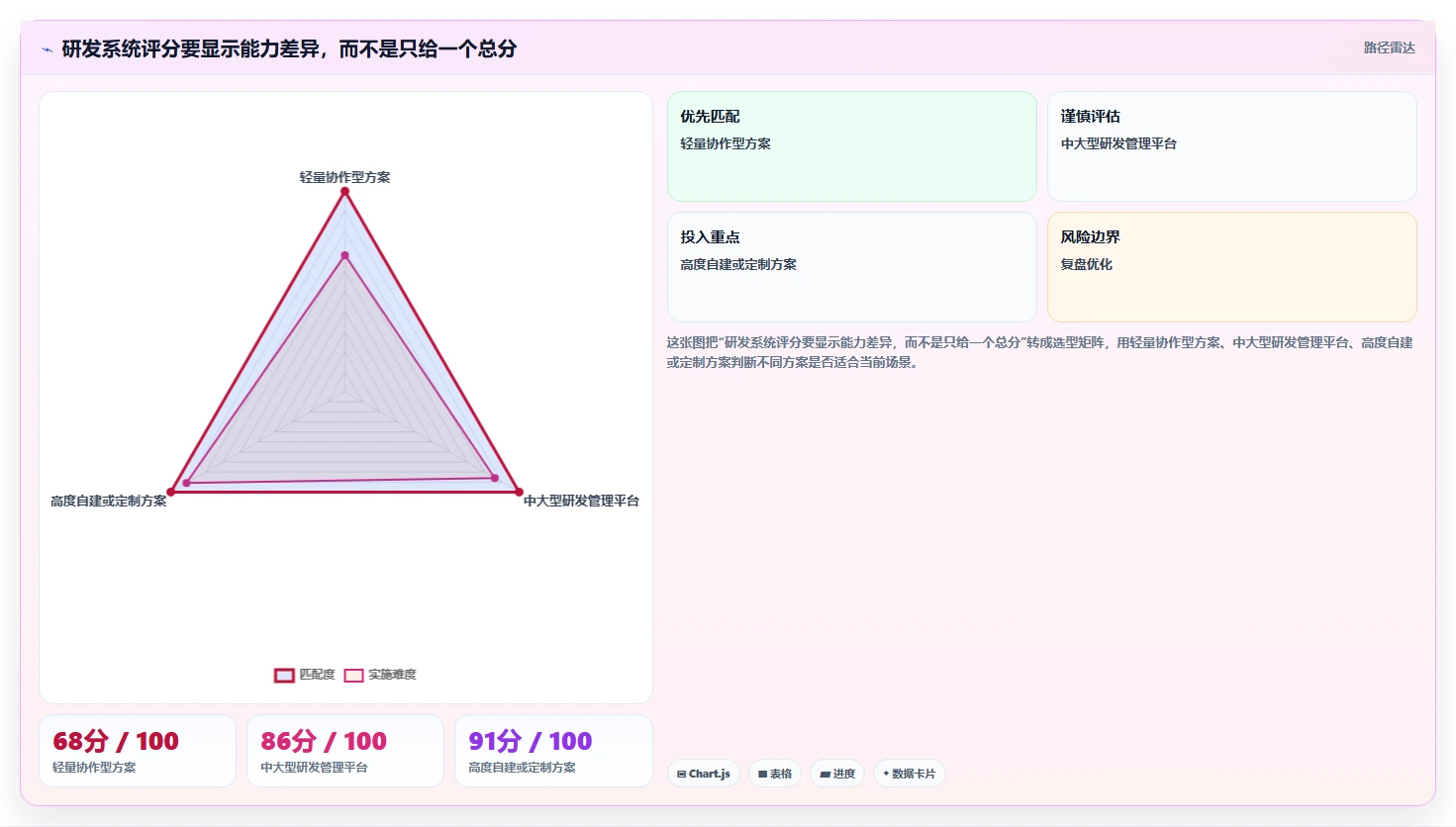 2026年靠谱的研发管理系统哪款更实用?深度测评与选型指南
