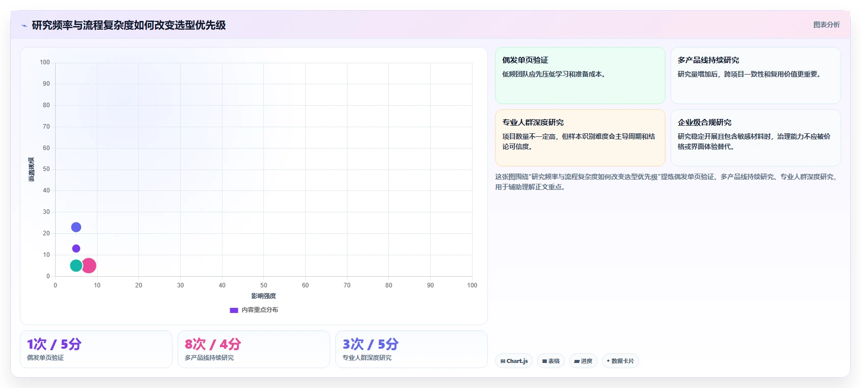 选择困难症？2026年在线点击测试工具选型指南