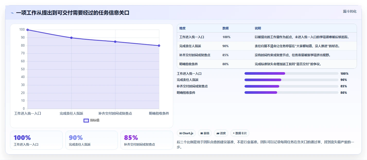 工作任务管理工具对比:2026 年最受欢迎的 6 款工具详解