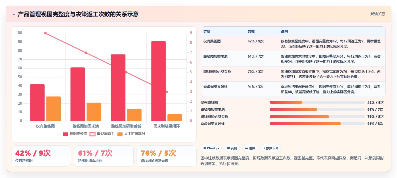 2026年必看:6款顶级可视化产品管理工具对比分析