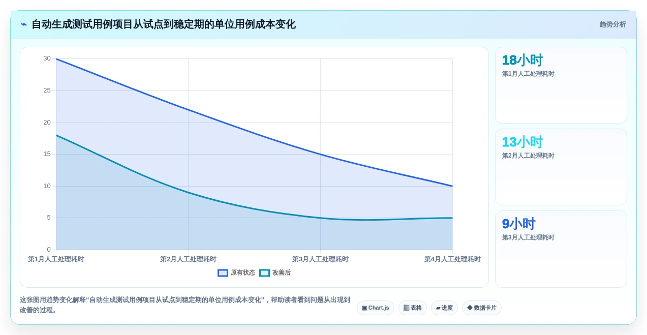 2026年效率神器:6大自动写测试用例的工具全面对比