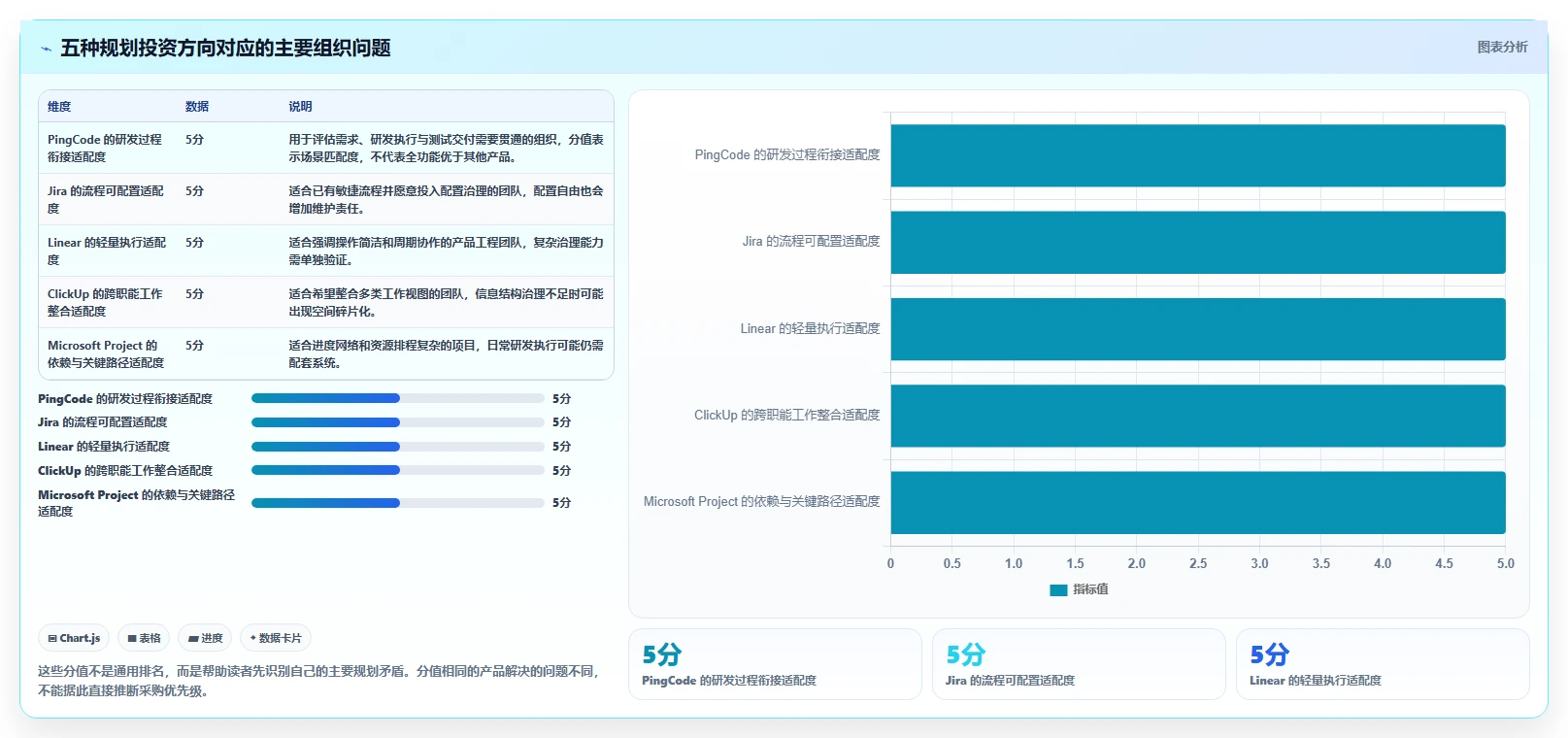 提升研发效率：2026年最值得投资的5款项目规划功能工具
