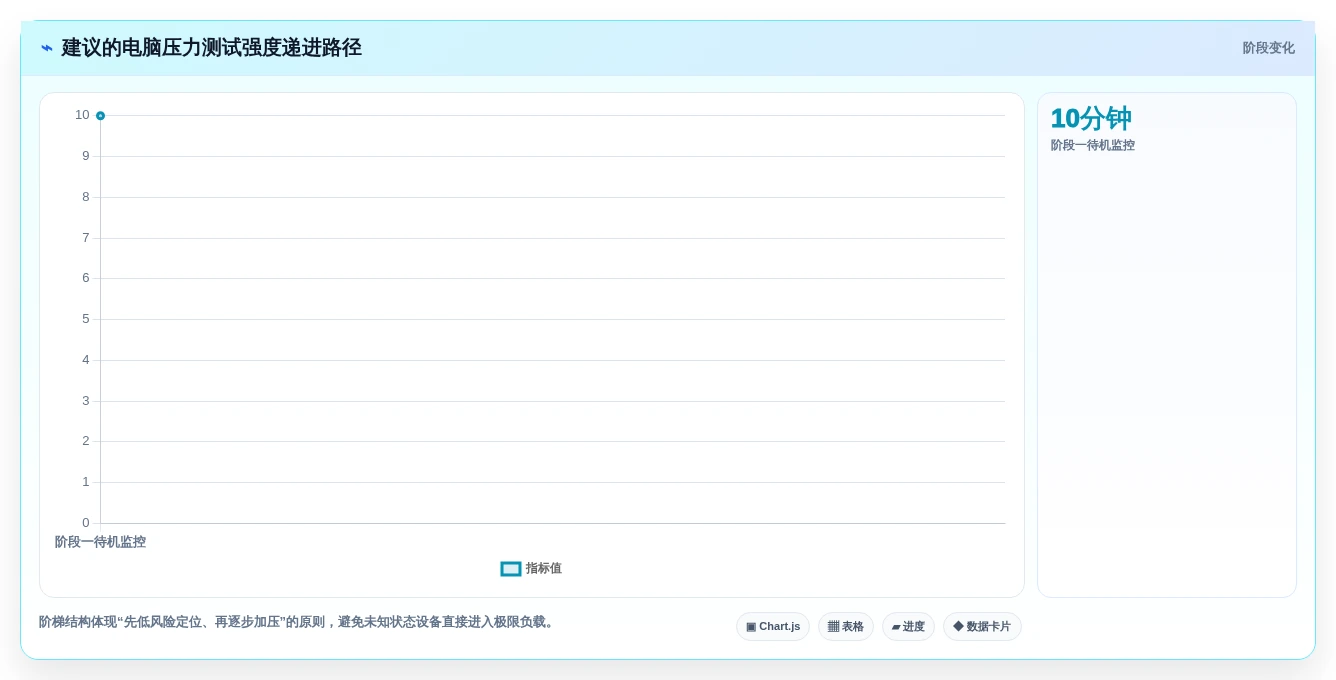 选对工具事半功倍:2026年最值得投资的5大电脑老化测试软件