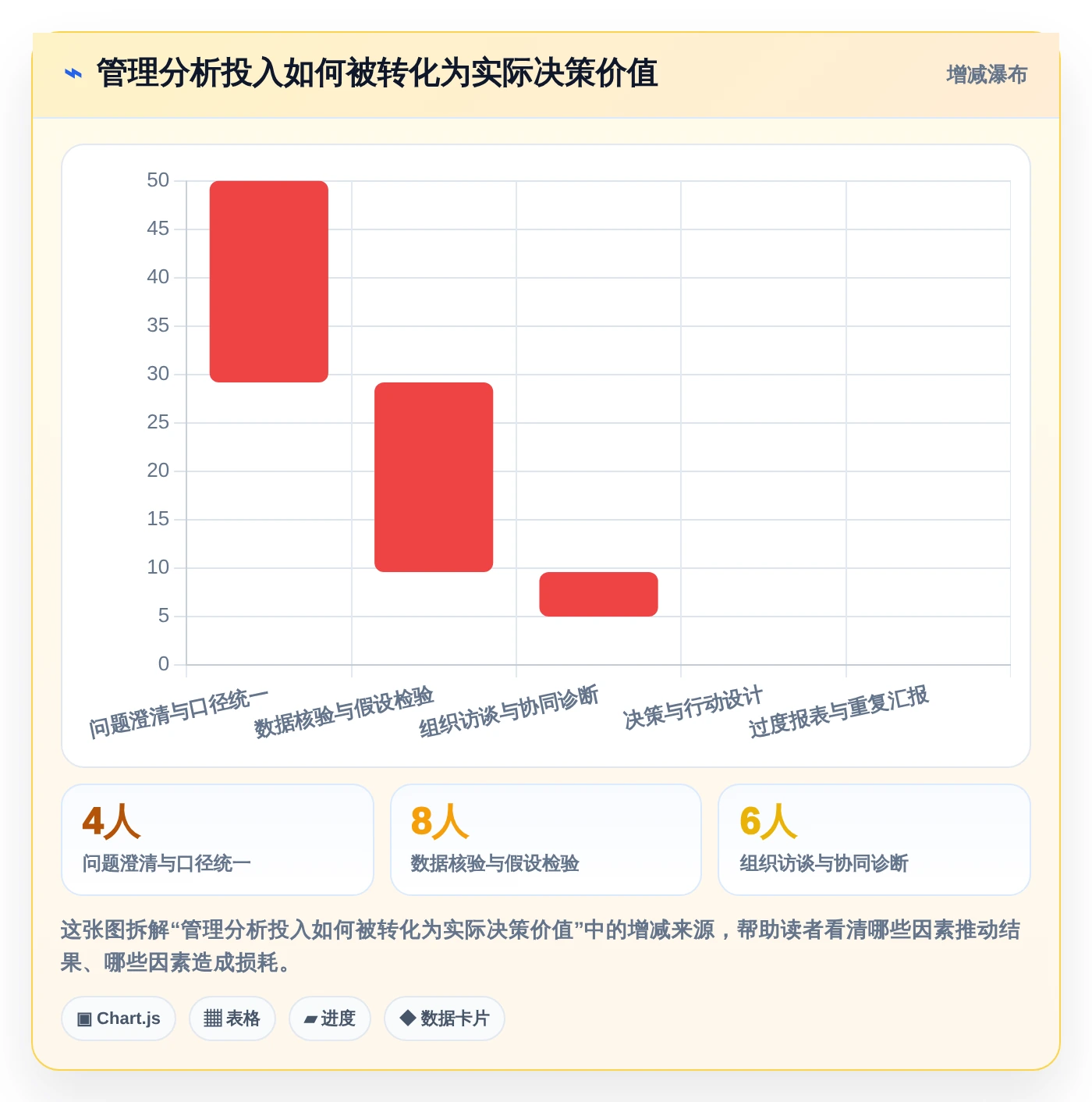 麦肯锡管理工具对比:如何在2026年选择最适合你的5大工具?