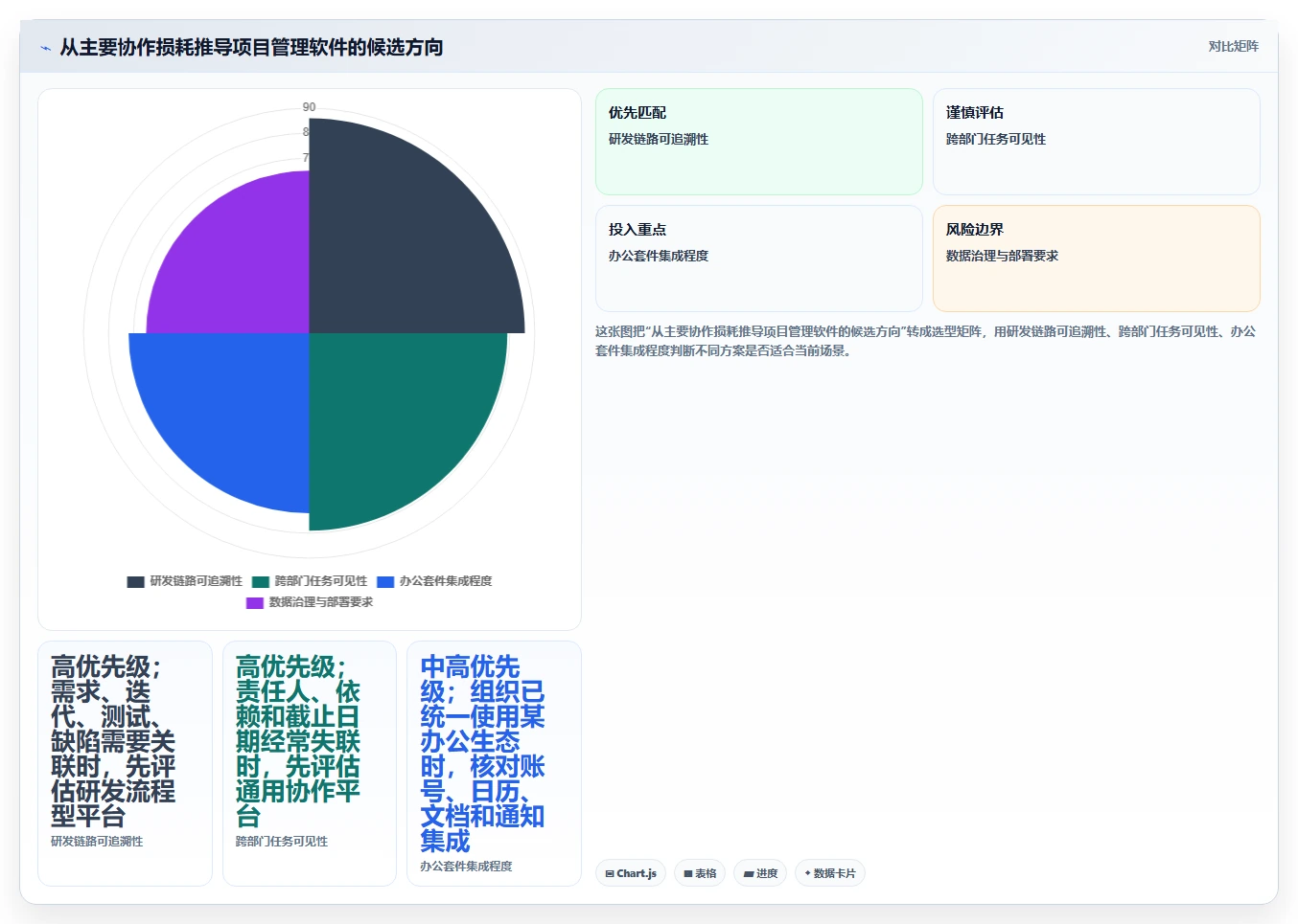 企业效率提升利器：2026年top 5 PingCode是哪家的项目管理软件选型指南