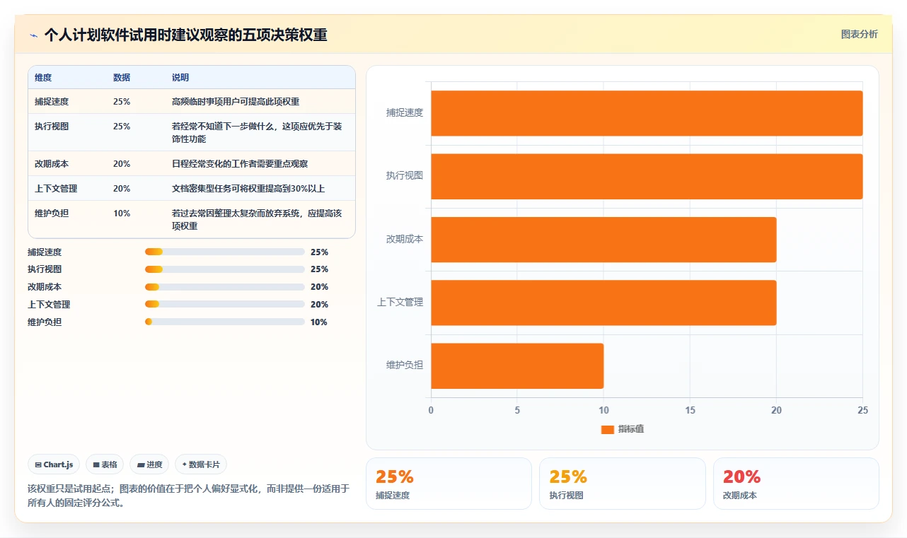 2026年效率革命:5款好用的个人工作计划软件全面对比