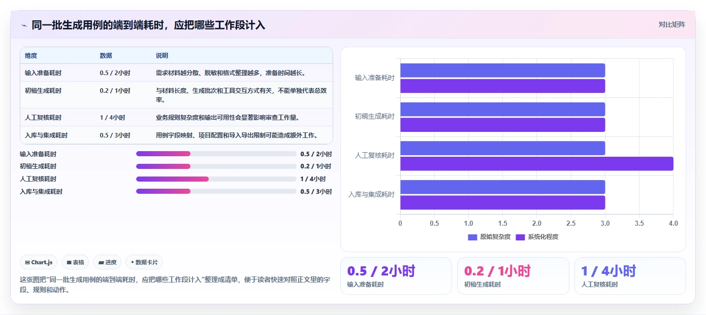 测试效率倍增!2026年不可错过的5大自动化生成测试用例工具推荐