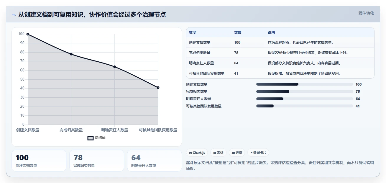 企业协作新趋势:2026年最值得投资的5款在线文档系统