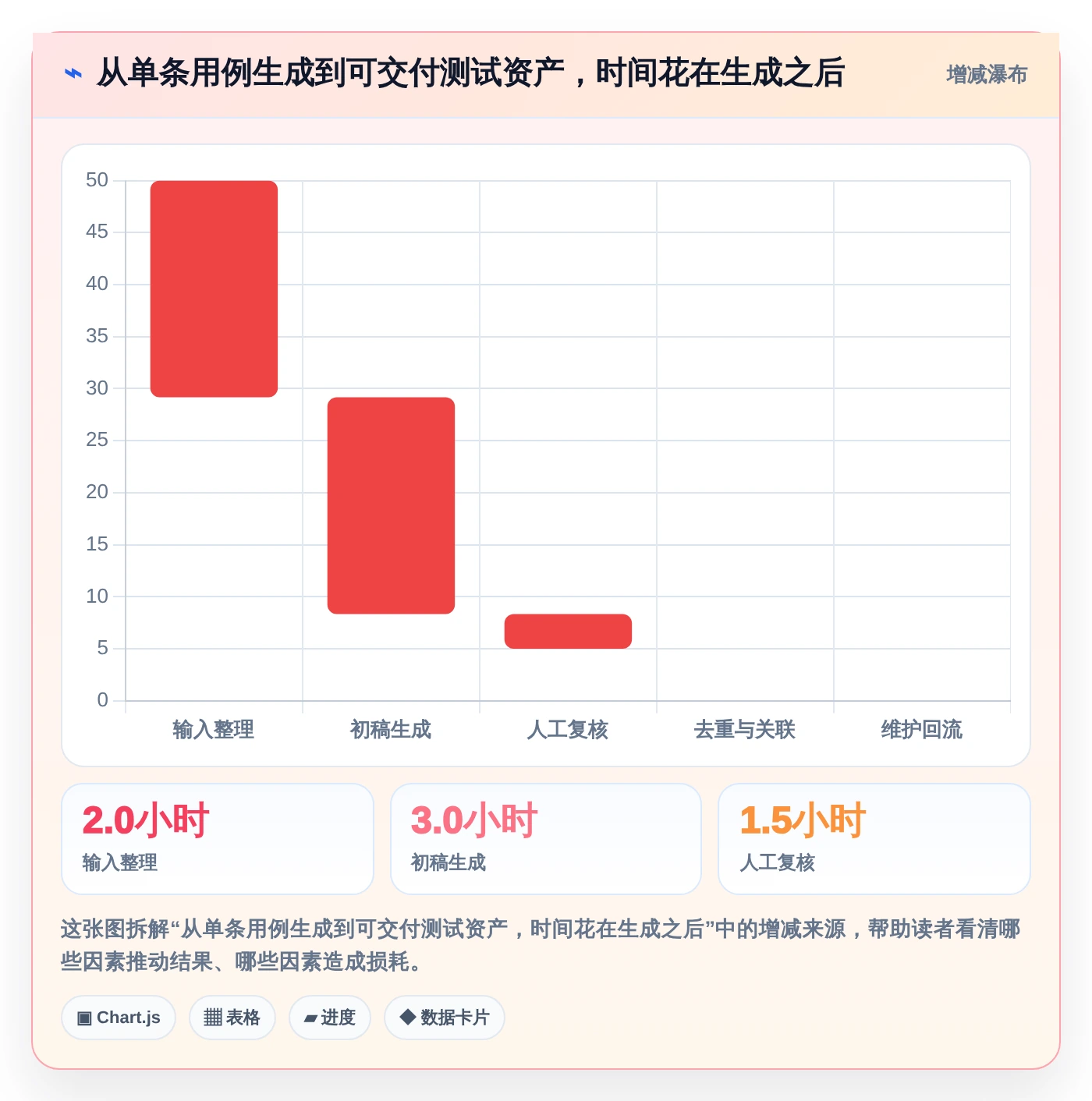测试工程师必备：2026年7款智能测试用例编写工具推荐