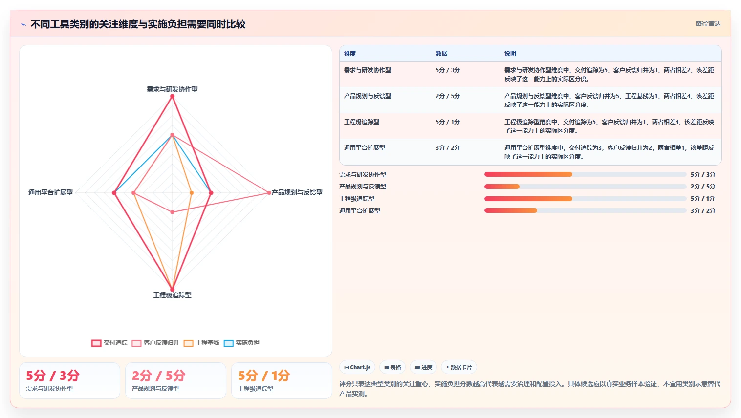 2026年主流需求管理工具有哪些:企业级选型指南与深度测评