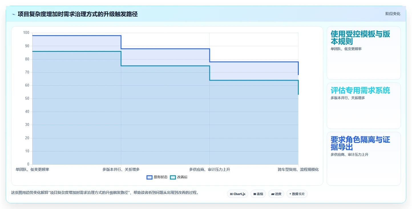 选对工具事半功倍:2026年最值得投资的5大汽车软件开发需求管理系统