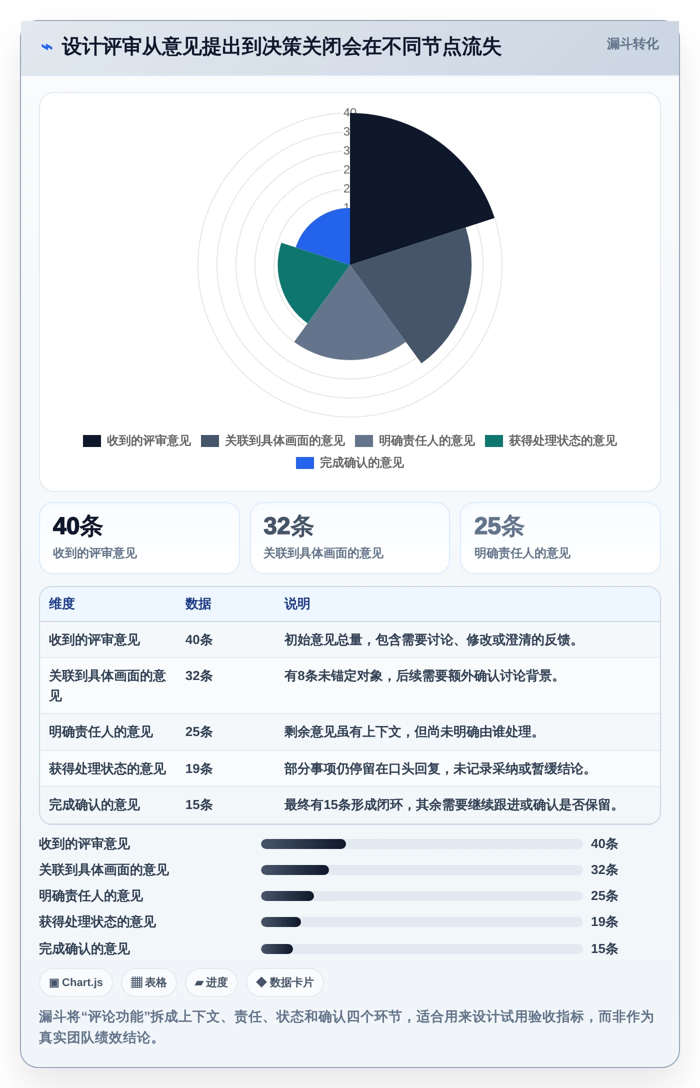 设计协作软件选型指南：2026年5大必备功能全面对比