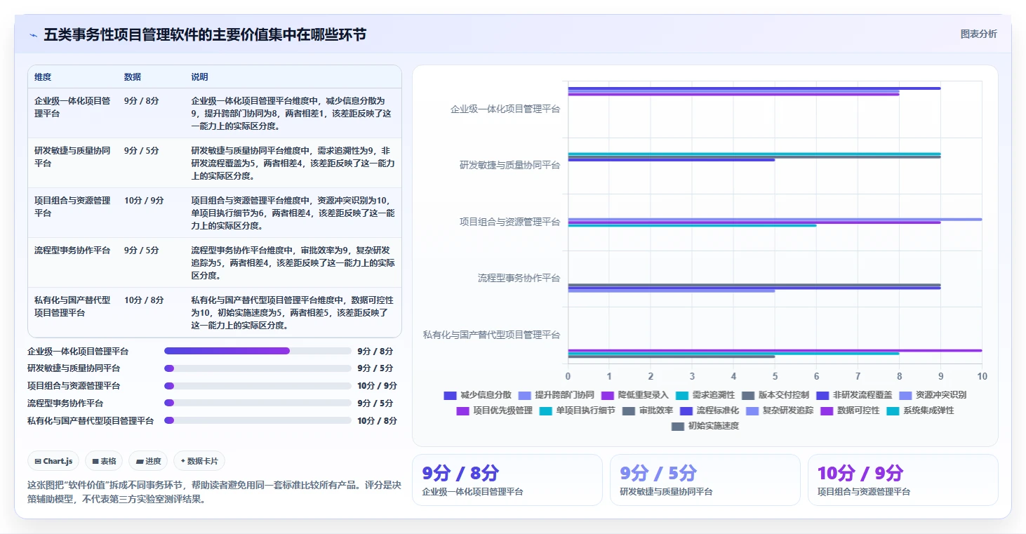 项目经理必读：2026年最值得投资的5大事务性项目管理软件