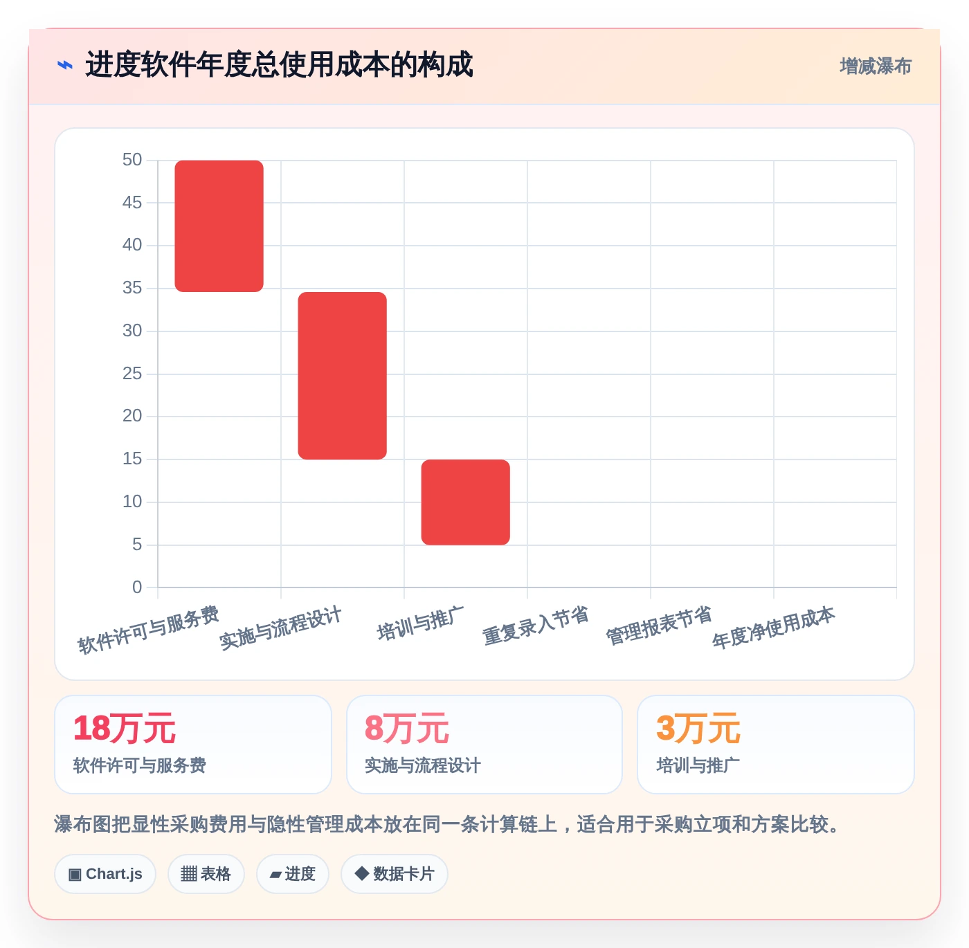 效率提升利器:2026年度8款顶级进度计划跟踪软件推荐