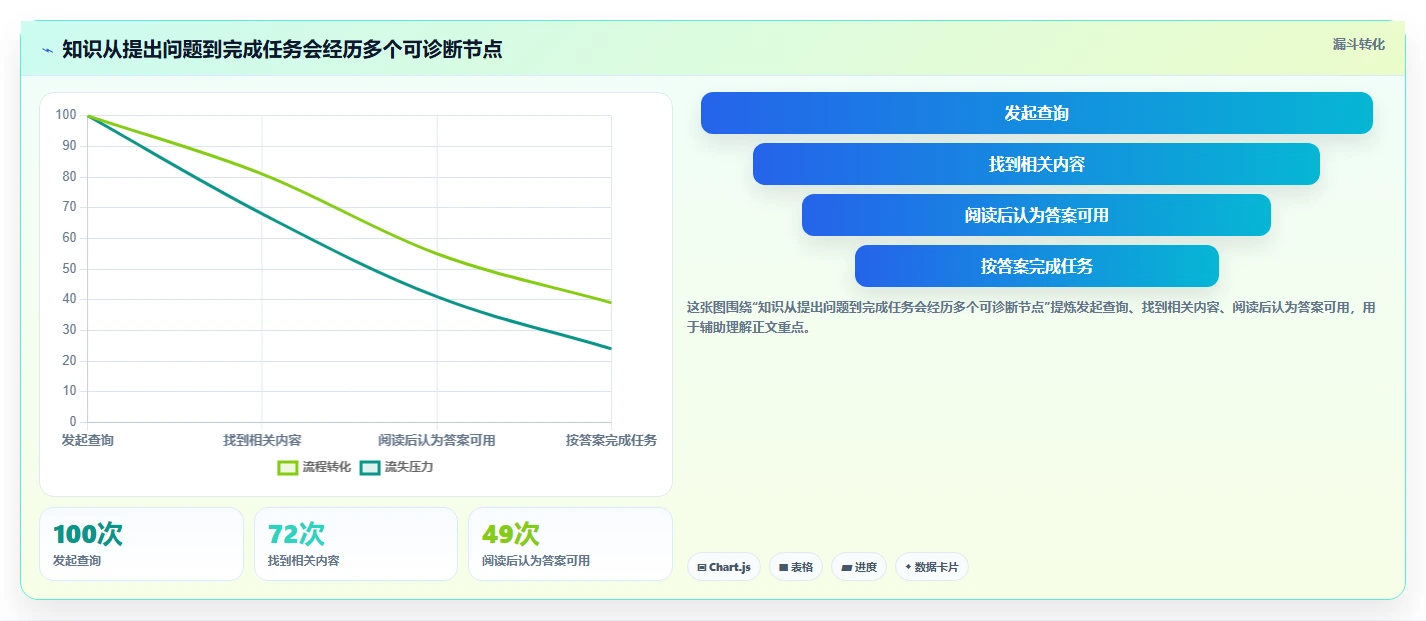 2026 年最佳知识库管理平台推荐:8 款必备工具盘点