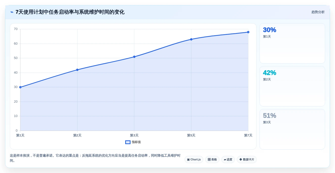 告别拖延症:2026年度8款电脑上好用的时间管理软件深度测评
