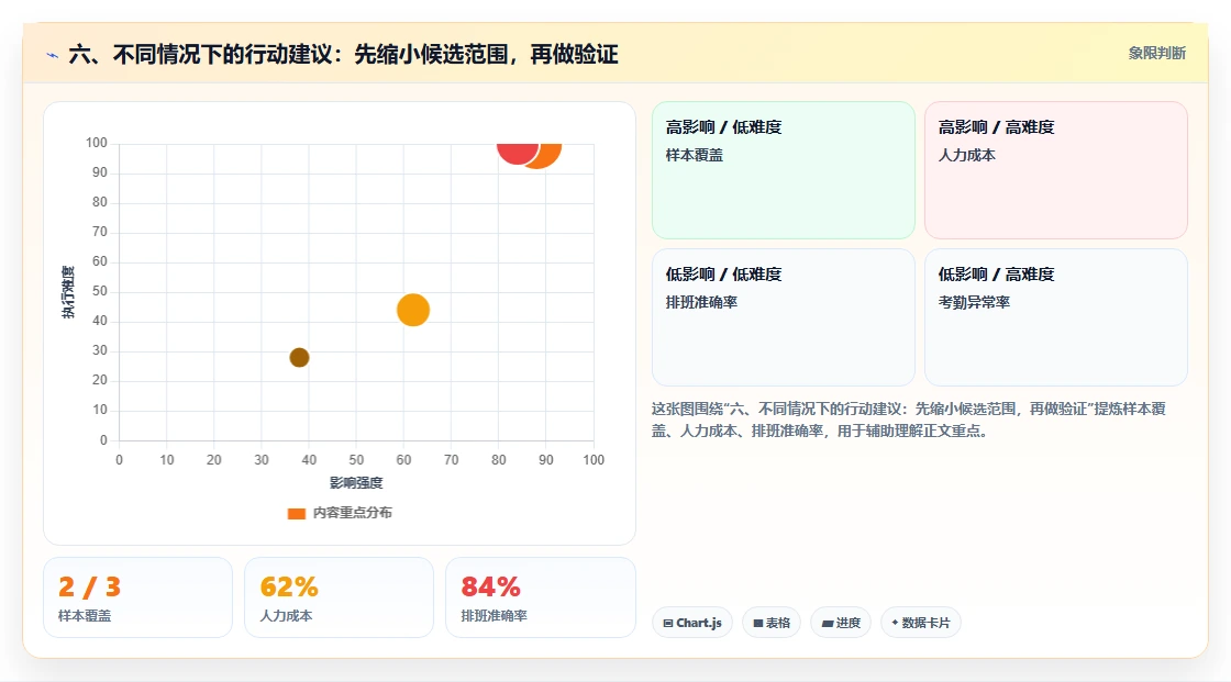 六、不同情况下的行动建议:先缩小候选范围,再做验证