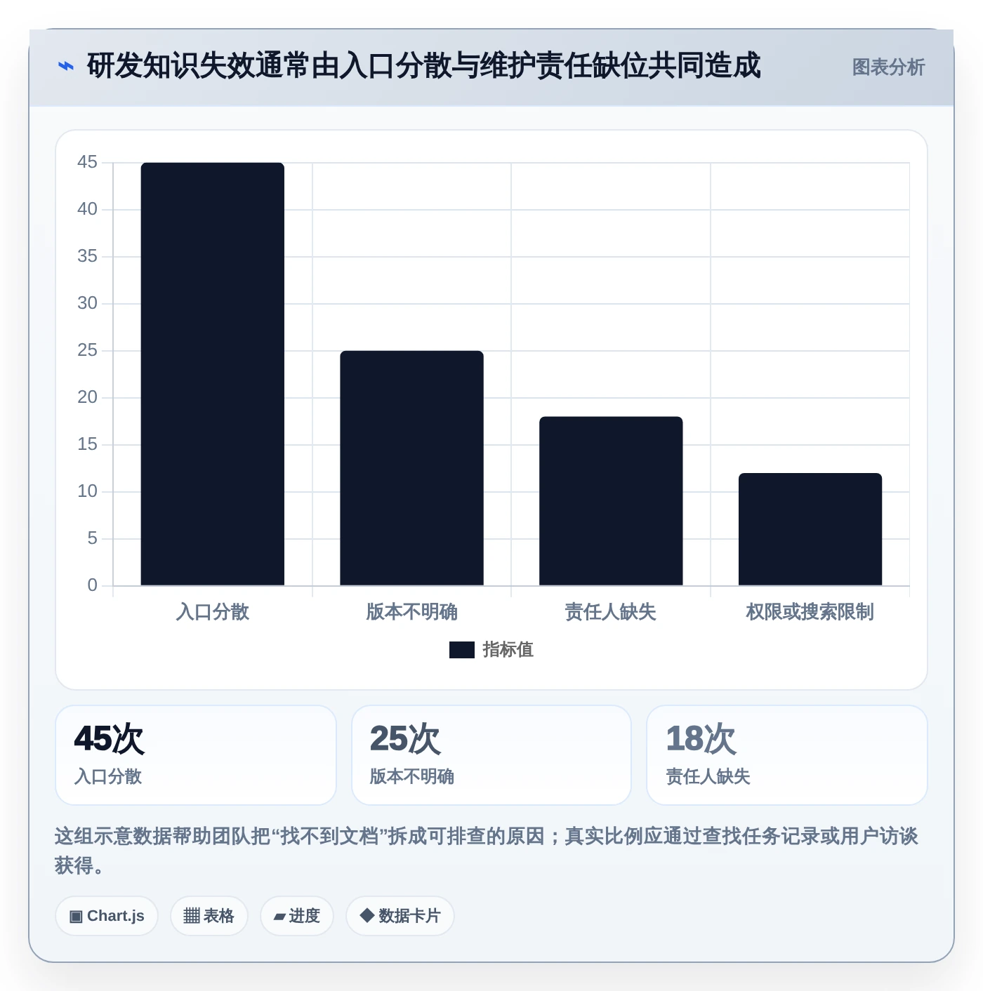 研发管理必备:2026年编写在线文档工具选型指南与6款推荐
