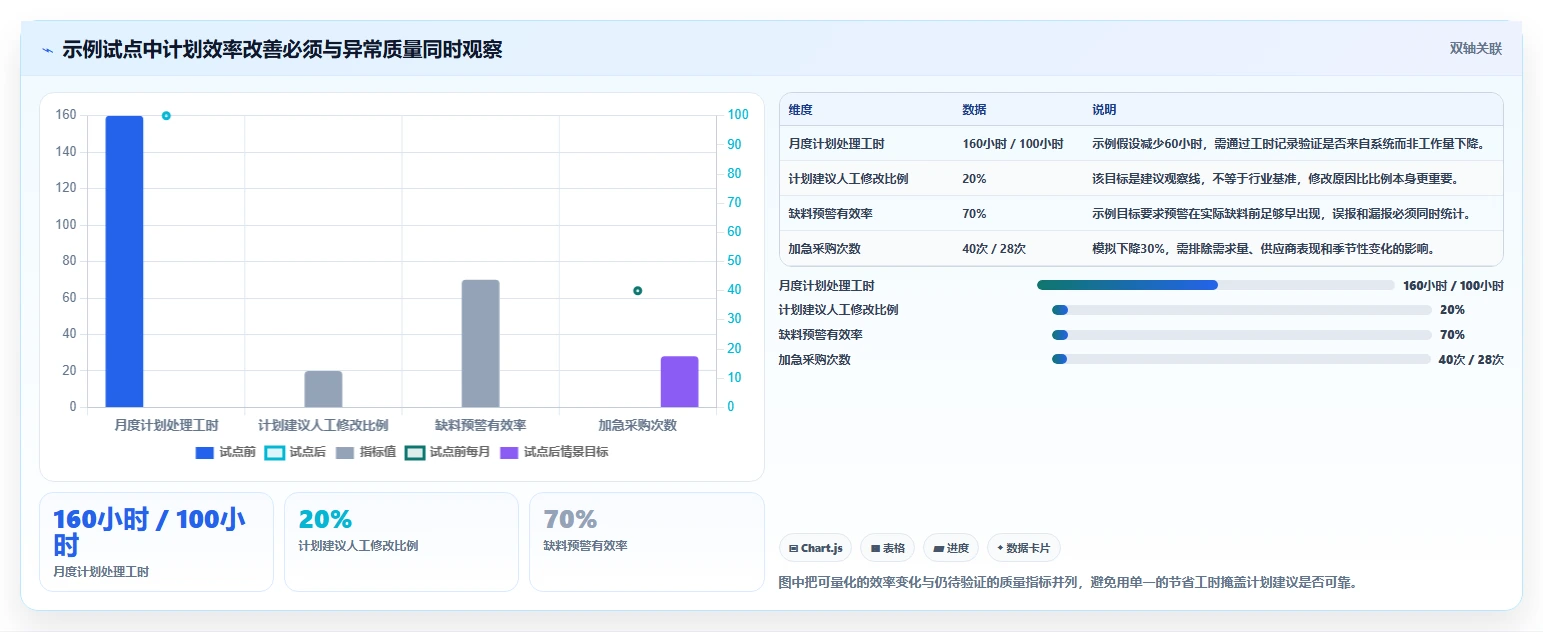 选对mrp需求管理工具有多重要?2026年5大热门工具对比与推荐