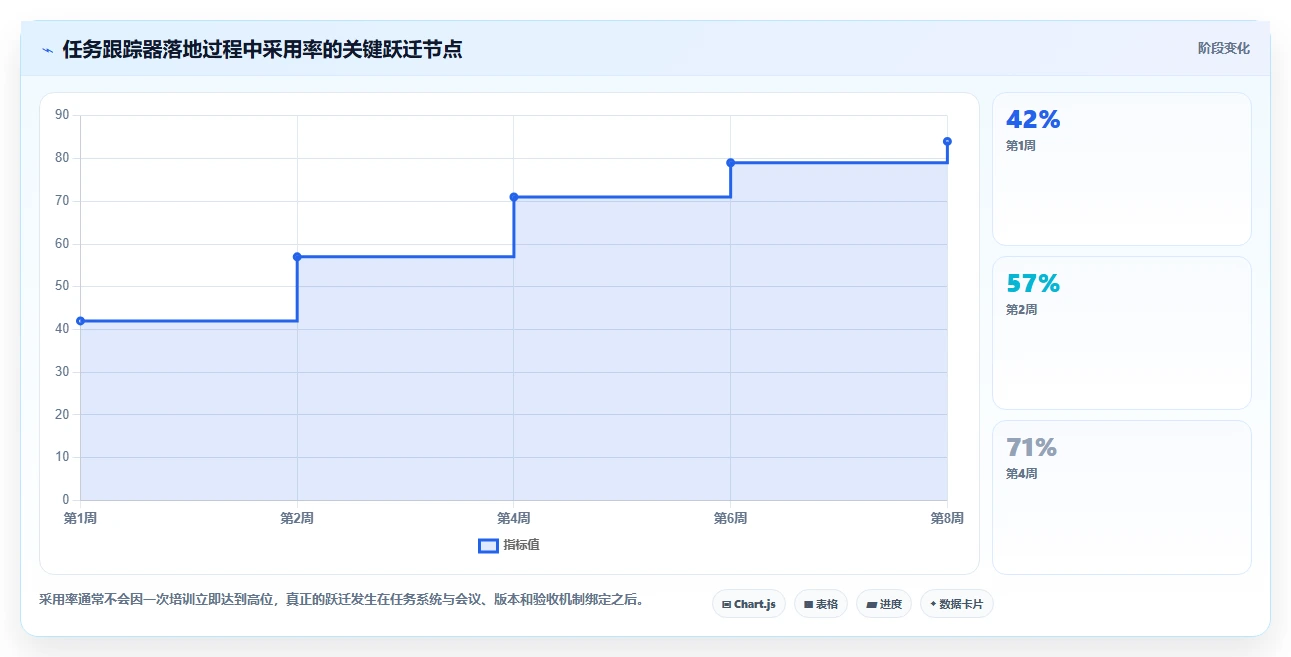 提升团队协作:2026年最值得投资的5款任务跟踪器